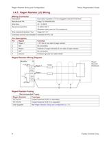 Regen Resistors - 14