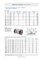 Datasheet ESM-A - 1