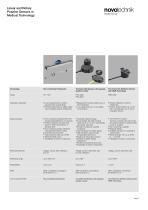 Linear and rotary Position Sensors in Medical Technology-4