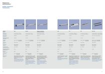 Maincatalog Novotechnik-10