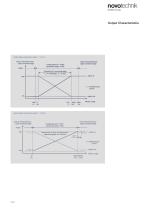 Series RSM-2800-4