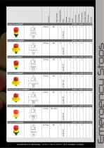 Emergency-Stop Buttons Overview - 5