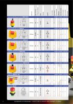 Emergency-Stop Buttons Overview-10