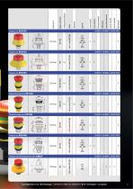 Emergency-Stop Buttons Overview-11