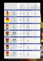 Emergency-Stop Buttons Overview-12