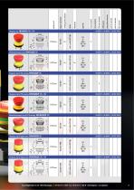 Emergency-Stop Buttons Overview-13