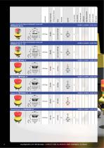 Emergency-Stop Buttons Overview-14