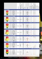 Emergency-Stop Buttons Overview-8