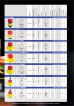 Emergency-Stop Buttons Overview-9