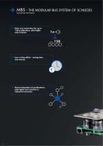 Industrial Networks - 4