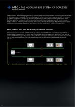 Industrial Networks - 6