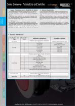 Product Catalogue - 14