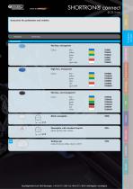 SHORTRON® connect with M12 connection - 9