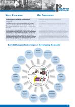 Quick Coupling Systems for Customised Solutions-3