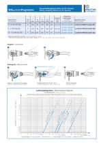 Safe Pneumatic Connections-7