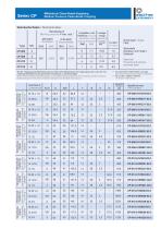 Series CP-3