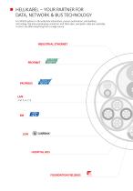 BUS systems Industrial Automation · Process Automation Building Technology · Plug Connectors Fibre Optic & Patch Cable Pre-Assemby - 2