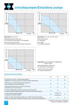 Circulatory pumps - 2