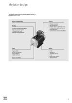 Industrial Motors - 5