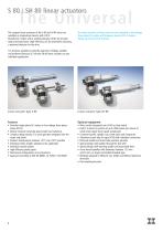 S/SH 95, S/SH 80 and S/SH 56-8