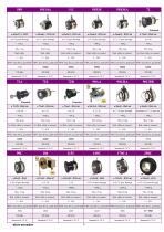 Encoders for motors (KR11-14) - 5