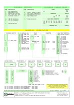 INCREMENTAL ENCODER 68LL - 2