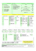 INCREMENTAL ENCODER 92 - 2