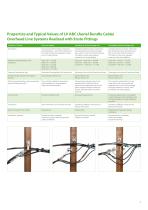 Accessories for Low Voltage Distribution Networks - 5
