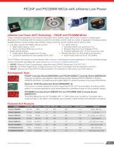 16-bit MCUs and DSCs - 11