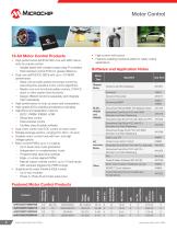 16-bit MCUs and DSCs - 6