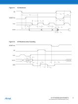 AT17F040/080 4 and 8 Mbit In-System Programable PROM (3.3V)-9