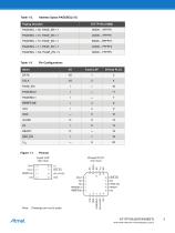 AT17F16A 16 Mbit In-System Programable PROM (3.3V) for Altera.-3