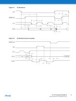 AT17F16A 16 Mbit In-System Programable PROM (3.3V) for Altera.-9