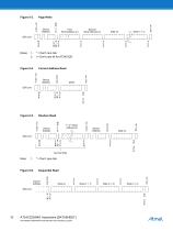 AT24C32D and AT24C64D I2C Automotive Temperature Serial EEPROM-10