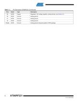 AT86RF231 Preliminary-4