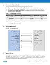 AT88SC1616CRF  Contactless 16Kb user memory with authentication and encryption, ISO/IEC 14443 Type B compliant.-5
