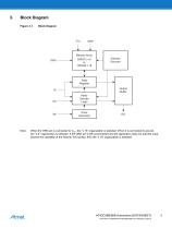 AT93C56B/66B Automotive-3