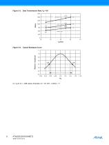 ATA2525 IR Receiver IC Optimized for Standard Remote Control Solutions, Supply Voltage 5V-6