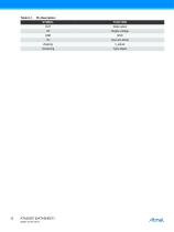 ATA2536T Low-voltage IR Receiver ASSP-12