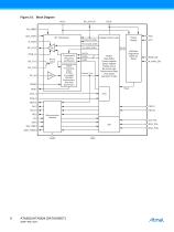ATA5823/ATA5824 UHF Transceiver for ASK and FSK Systems, Full Duplex-6