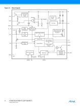 ATA6616C/ATA6617C LIN SiP (System-in-Package) Solution Including LIN Transceiver, 5V/50 mA Voltage Regulator, Window Watchdog and AVR ATtiny87 (ATtiny167) Automotive Microcontroller with 8K (16K) Flash Memory-8