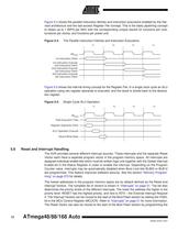 ATmega48/88/168 Automotive -12