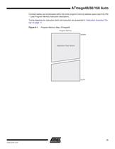 ATmega48/88/168 Automotive -15