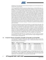 ATmega48P/88P/168P/328P Preliminary-6
