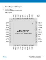 Atmel AT86RF215 Device Family-7