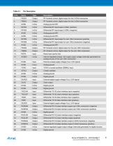 Atmel AT86RF215 Device Family-8