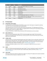 Atmel AT86RF215 Device Family-9