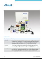 Atmel® Innovative Silicon RFID IDIC® Solutions-10