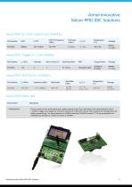 Atmel® Innovative Silicon RFID IDIC® Solutions-11