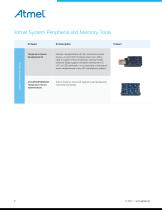 Atmel System Peripheral and Memory Products Brochure-6
